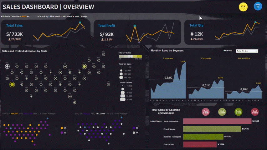Sales Dashboard Interactivo