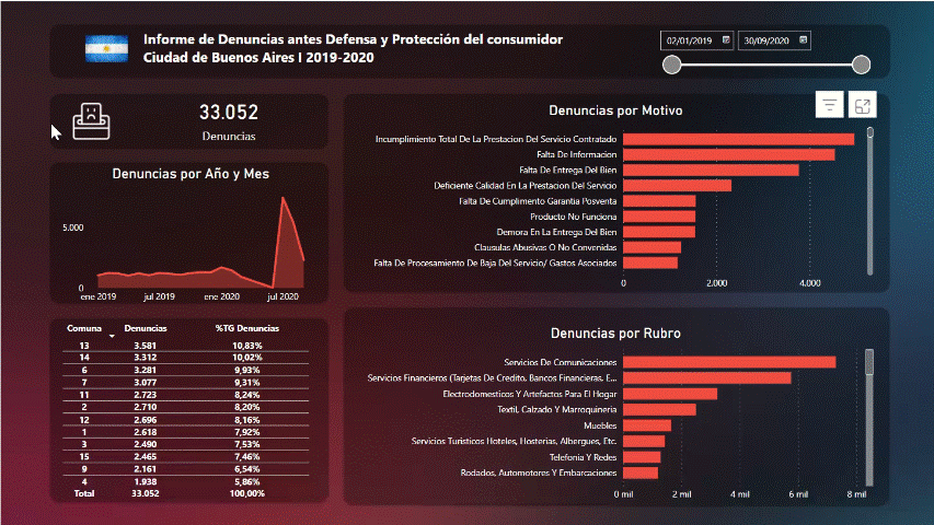 Consumer Protection Argentina