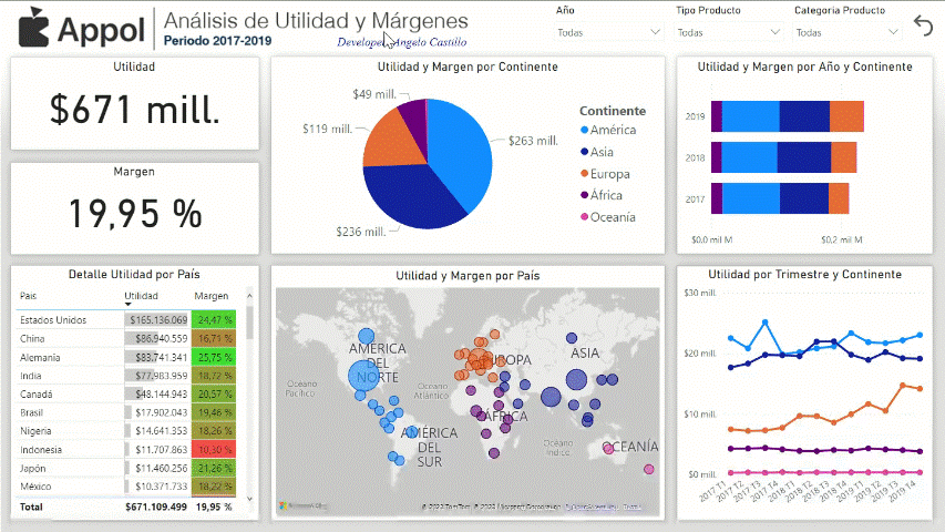 Opportunity Analysis