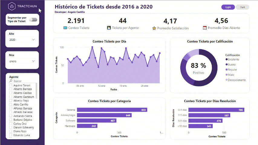 Tractchun Ticket System