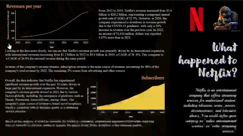 Netflix Content Analysis