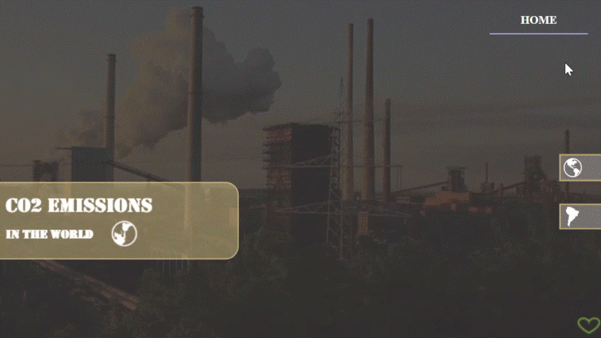 CO2 Emissions Analysis